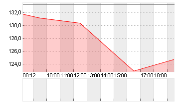 ARM HLDGS ADR DL-,0005 Chart