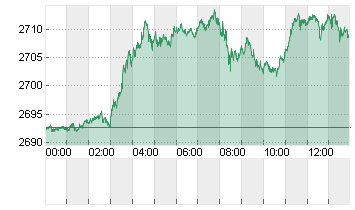 GOLD UNZE 999.9 Chart