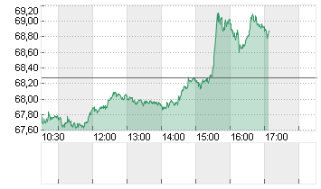 OEL BRENT BARREL Chart