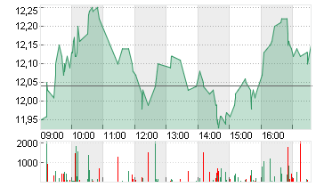 PVA TEPLA AG O.N. Chart