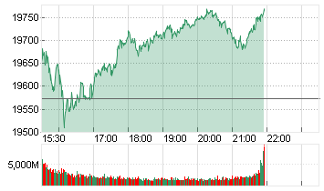 NASDAQ COMPOSITE Chart