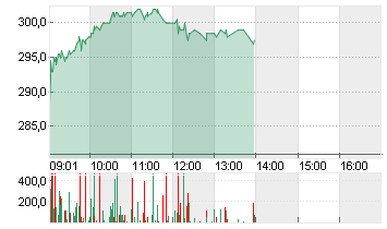 COMET HLDG AG NA    SF  1 Chart