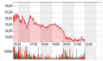 QUANTUM CORP.  DL0 Chart