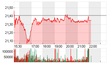 BARRICK MINING CORP. Chart
