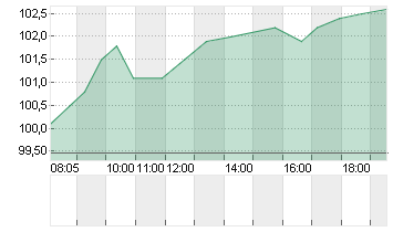 SEB SA INH.          EO 1 Chart