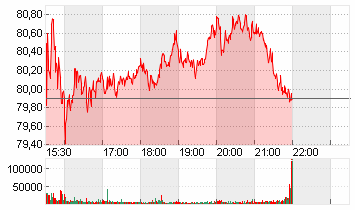 UBER TECH.      DL-,00001 Chart