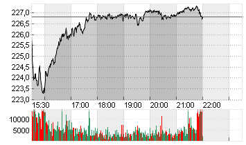 APPLE INC. Chart