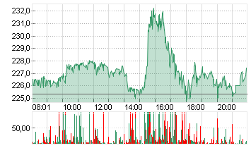 BROADCOM INC.     DL-,001 Chart