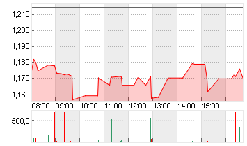 LENOVO GROUP Chart