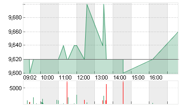 APONTIS PHARM. AG INH ON Chart