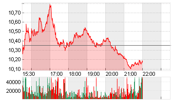 NOVAVAX INC.       DL-,01 Chart