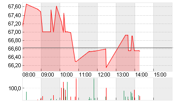 LAM RESEARCH CORP. NEW Chart