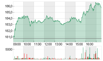 SWATCH GRP AG INH.SF 2,25 Chart