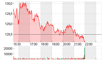 PHILLIPS 66        DL-,01 Chart