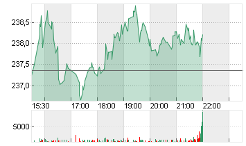 BECTON, DICKINSON    DL 1 Chart