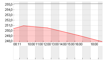 CONSTELLATION ENERGY Chart