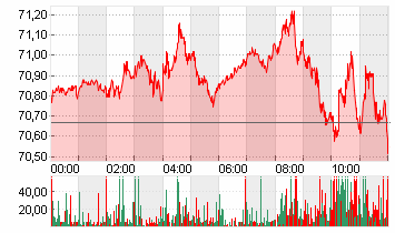 LIGHT CRUDE NOV4 Chart