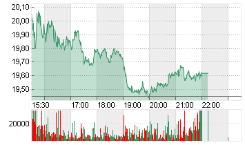 KOHL'S CORP.       DL-,01 Chart