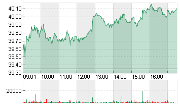 SANDOZ GROUP AG   SF -,05 Chart