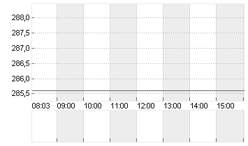 SONOVA HLDG AG NA.SF 0,05 Chart