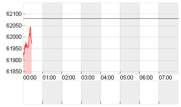 BTC/USD Chart