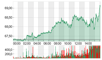 LIGHT CRUDE OCT4 Chart