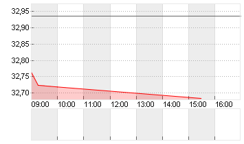 MATCH GR.INC. NEW DL-,001 Chart