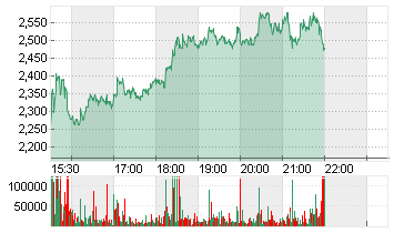 NEUMORA THERAP.  DL-,0001 Chart