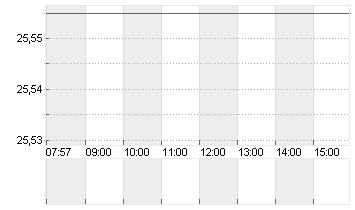 STMICROELECTRONICS Chart