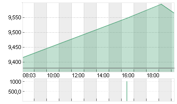 FORD MOTOR         DL-,01 Chart