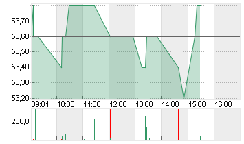 CICOR TECHNOL.NAM.  SF 10 Chart