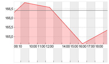 BOEING CO.           DL 5 Chart