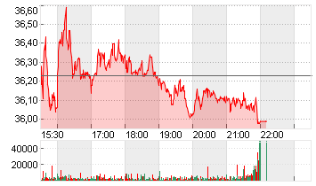 BROWN-FORMAN CORP B DL-15 Chart