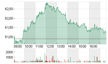 REMY COINTREAU    EO 1,60 Chart