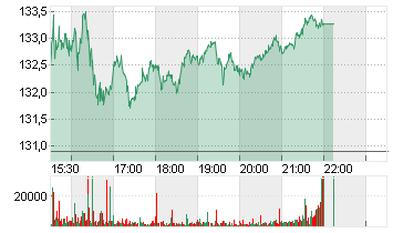 KKR + CO. INC.       O.N. Chart