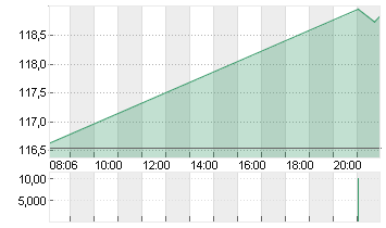 KKR + CO. INC.       O.N. Chart