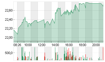 DUERR AG O.N. Chart