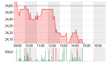 MUTARES KGAA  NA O.N. Chart