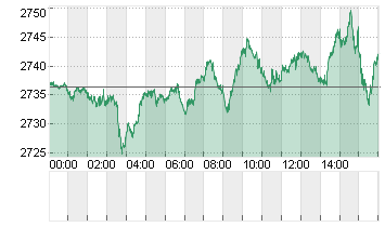 GOLD UNZE 999.9 Chart