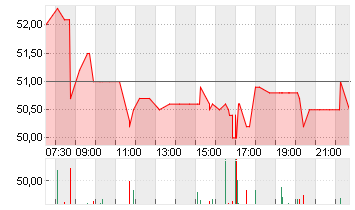 FORMYCON AG Chart