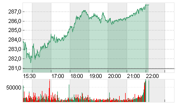 SALESFORCE INC.   DL-,001 Chart