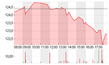 PERNOD RICARD        O.N. Chart