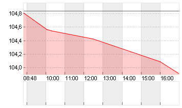 GROSSBRIT. 23/34 Chart