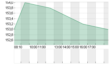 PFEIFFER VACUUM TECH.O.N. Chart