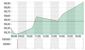 BUNDANL.V.24/54 Chart