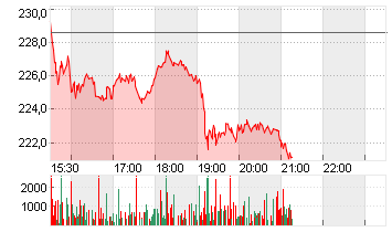 CHENIERE ENERGY   DL-,003 Chart