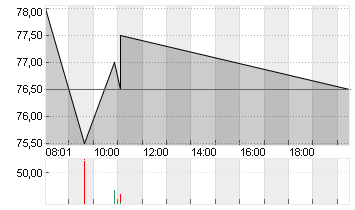 INARI MEDICAL INC.DL-,001 Chart