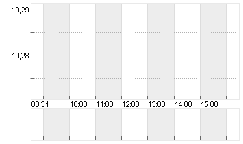 DOCMORRIS AG        SF 30 Chart