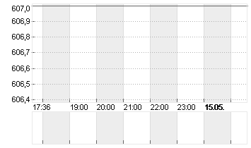 LONZA GROUP AG NA    SF 1 Chart