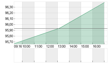 GROSSBRIT. 24/54 Chart